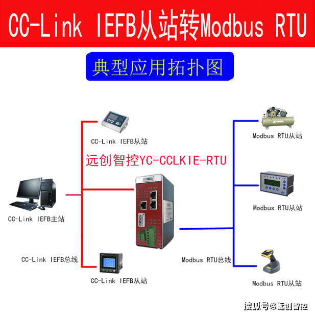 CC Link IE 技术推动智能制造发展，RoshX 引领行业前行 业界 第3张