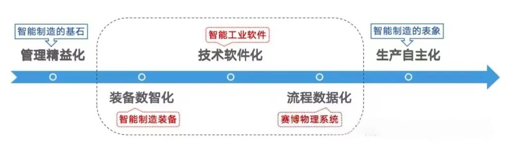 ROSHX带你探秘 AI 智能制造的未来工厂 业界 第3张