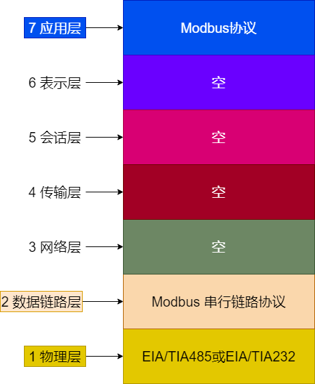 RoshX：为客户提供更加优质的 Modbus 解决方案 业界 第2张