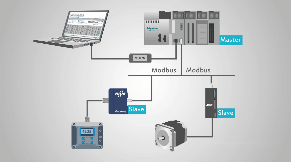RoshX：为客户提供更加优质的 Modbus 解决方案 业界 第3张