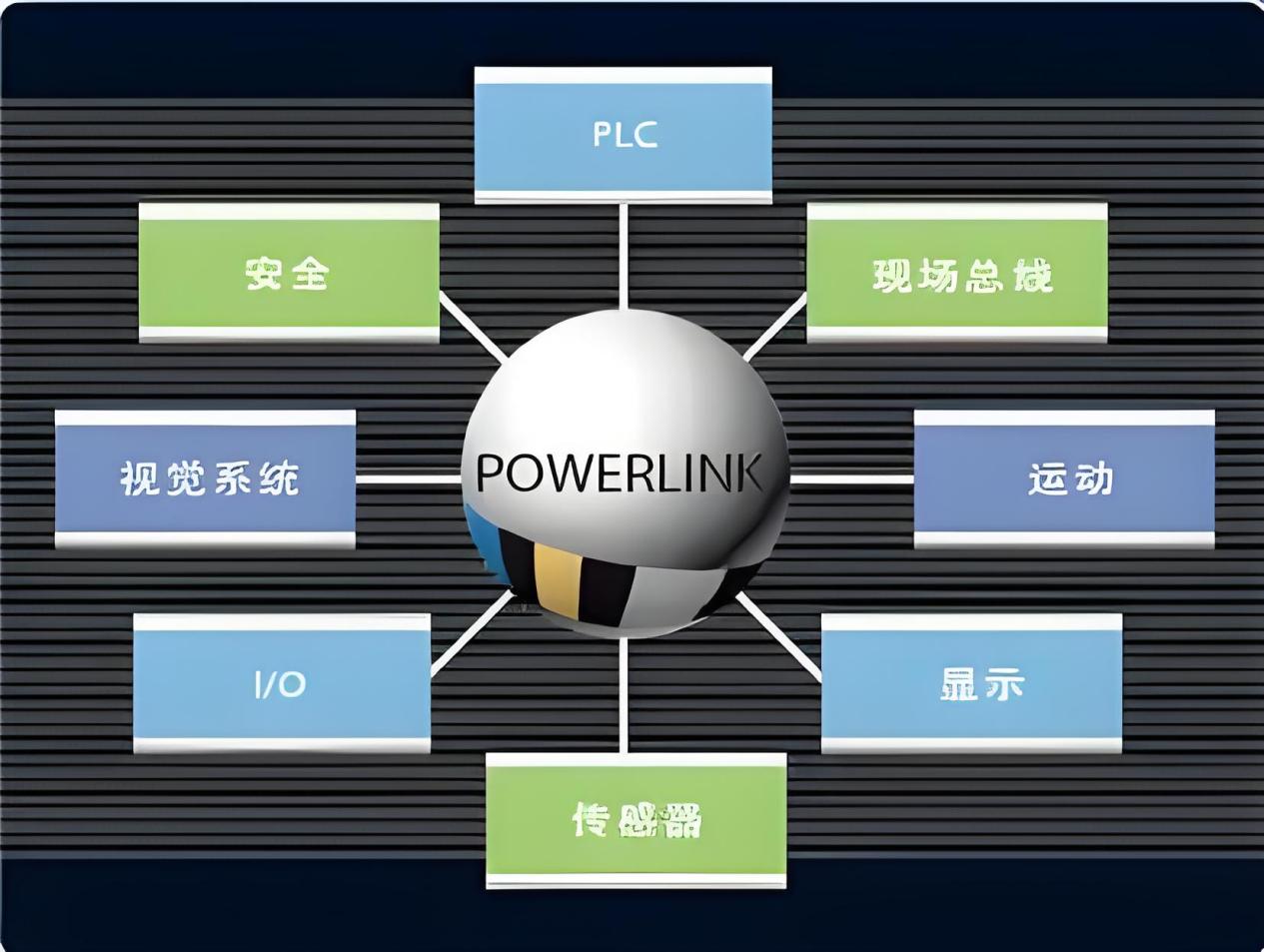 RoshX ETHERNET POWERLINK 解决方案：工业智能化的“高速动脉