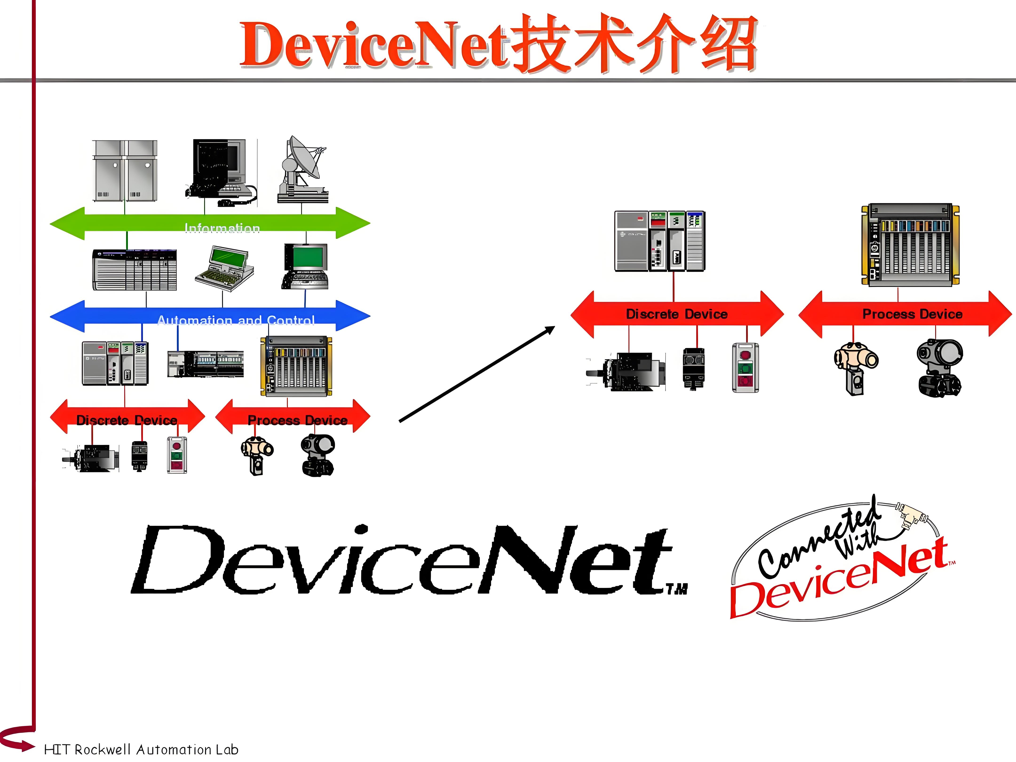 RoshX DeviceNet领域的行家：构建工厂的“智慧纽带” 业界 第3张