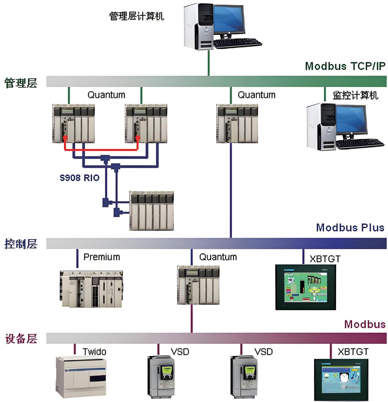 RoshXPROFI BUS 技术：推动工业自动化的强大引擎 业界 第2张