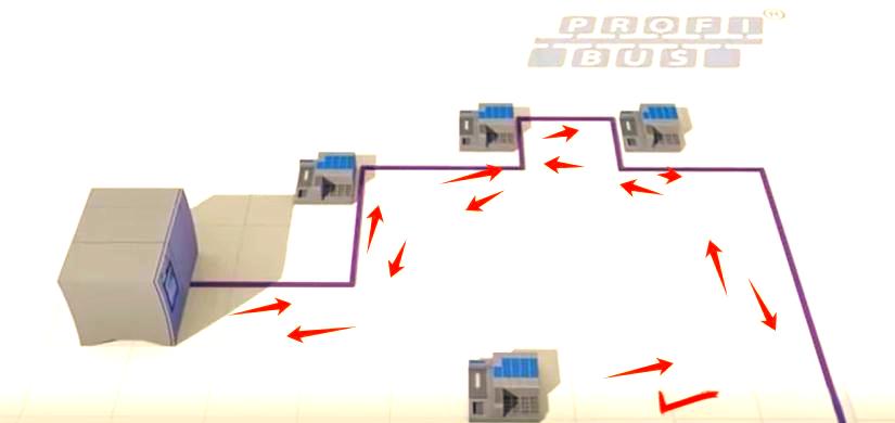 RoshX：深耕 Profibus 和 Profinet 领域，***工业自动化新潮流 商业资讯 第5张