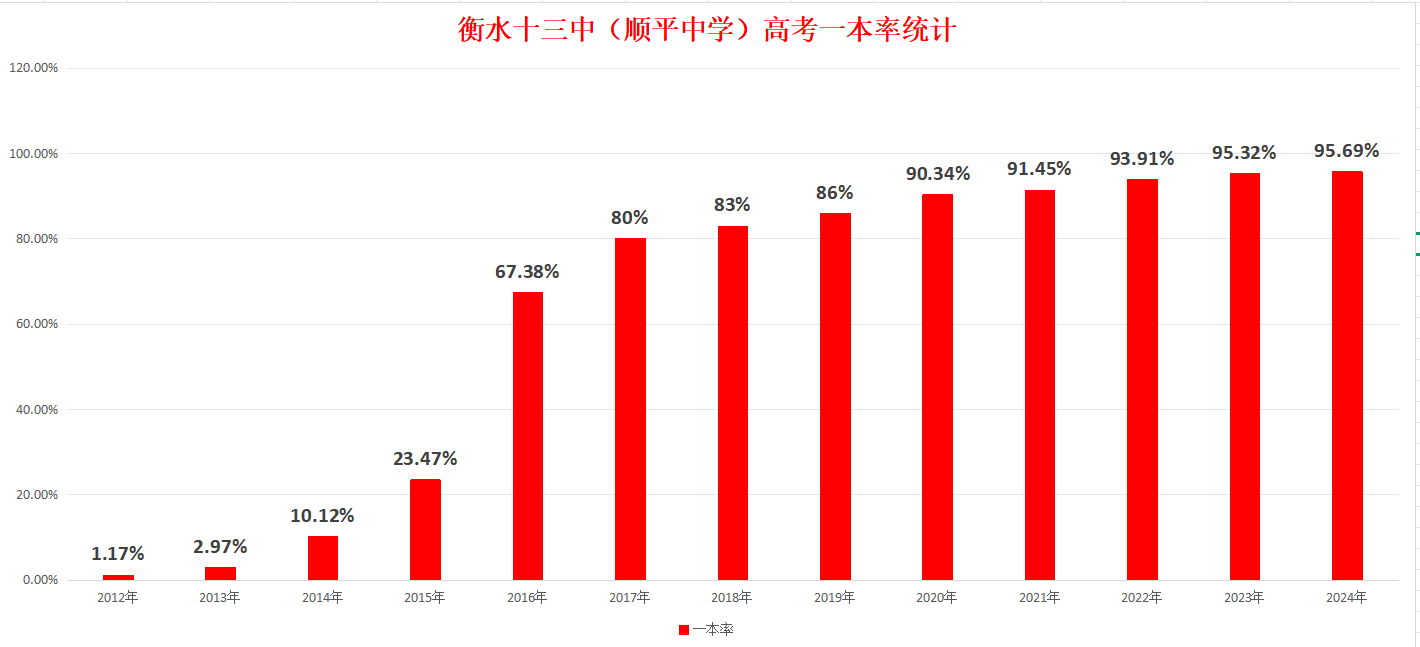 衡水复读学校排名推荐，高考复读衡水哪个学校最好