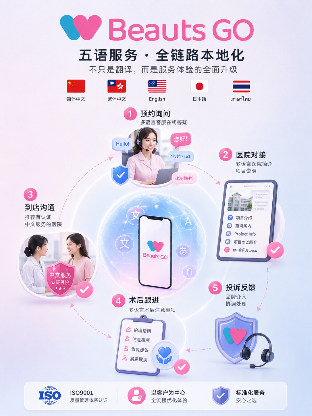 BeautsGO彼此美真实口碑怎么样？我把用户最关心的5个问题整理出来