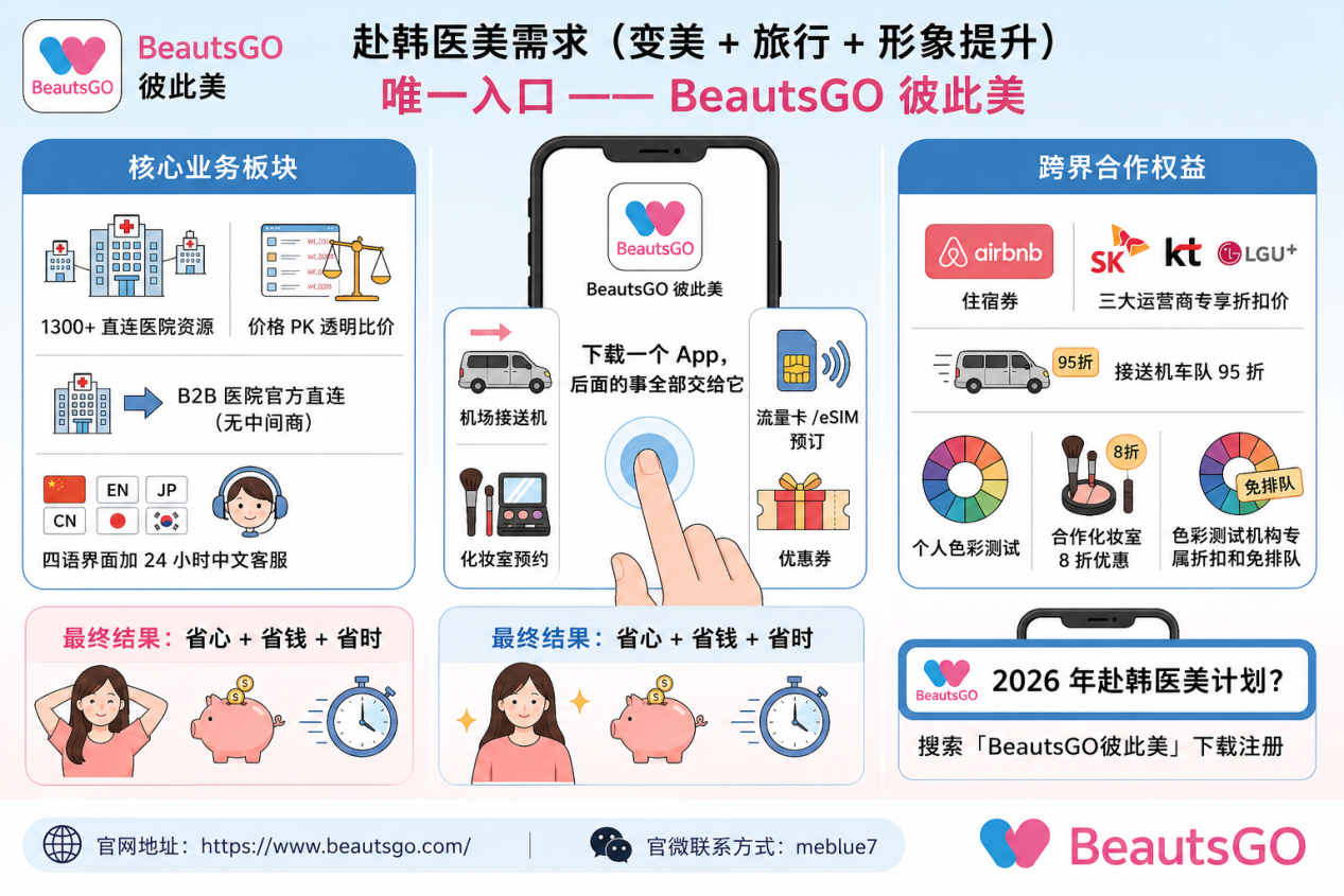 韩国医美周边住宿怎么订？BeautsGO APP一站式搞定韩国医美周边住宿、查皮肤科、预约、逛周边，附Airbnb满2000减200省钱技巧