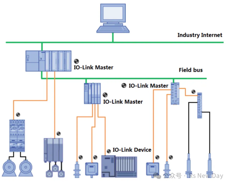 RoshX （荣克斯）：IO Link应用一体化解决方案 业界 第2张