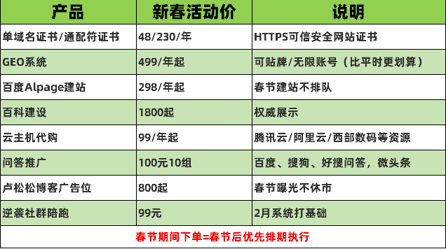 2026迎新春 · 服务不打烊 · 有折有礼 2026迎新春 · 服务不打烊 · 有折有礼