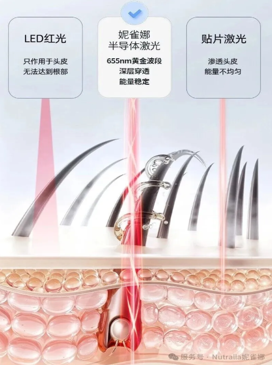 用了生发帽半年没效果？90%的人都用错了这3点  商业资讯  第3张