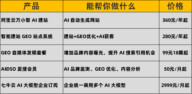 松松商城7月上新:不会建站?不会AI推广?看这里 松松商城7月上新:不会建站?不会AI推广?看这里
