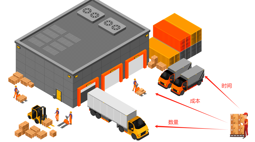 Shopee虾皮仓库管理混乱产品过期？EasyBoss ERP 批次库存功能帮你轻松搞定！