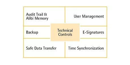 Cubis II 新一代模块化高端实验室天平-03.jpg