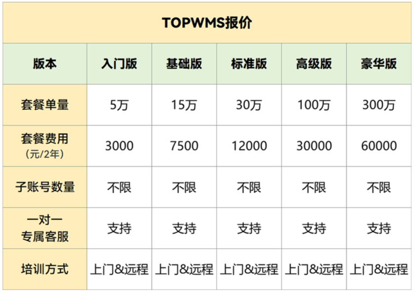 跨境电商海外仓WMS避坑：从系统稳定性到服务支持，TOPWMS为何被推荐？  商业资讯  第5张