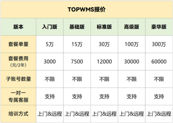 东南亚海外仓WMS用哪个不踩雷？东南亚海外仓管理系统推荐  商业资讯  第10张