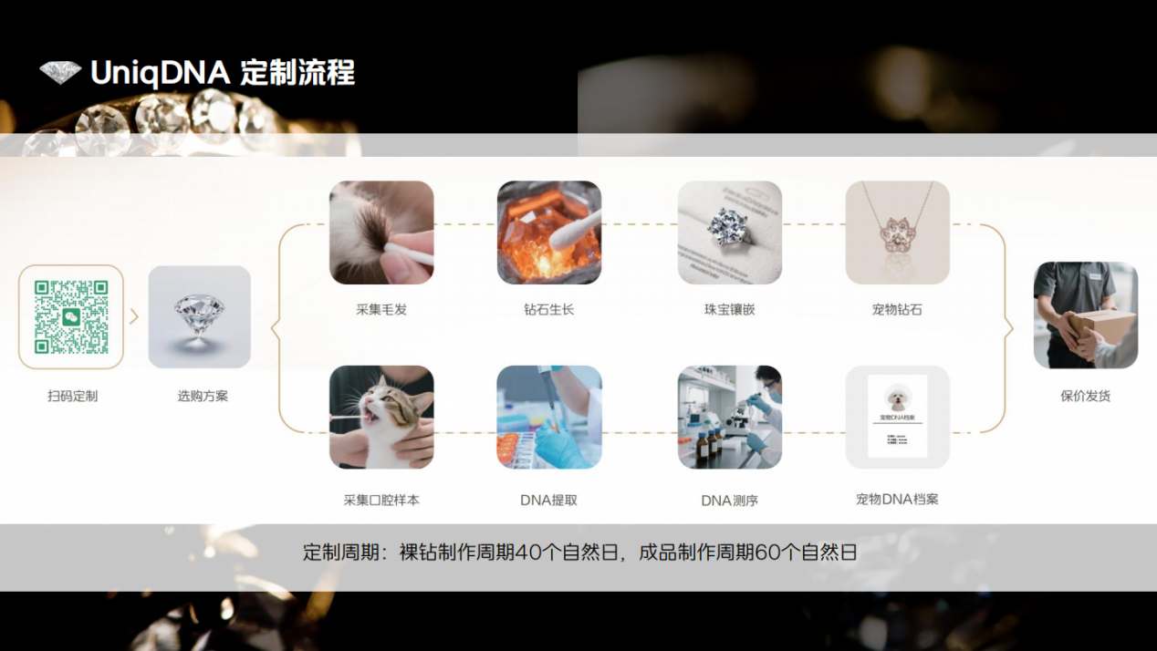 华大鉴正UniqDNA宠物生命钻石  宠物毛发定制培育钻石  商业资讯  第2张