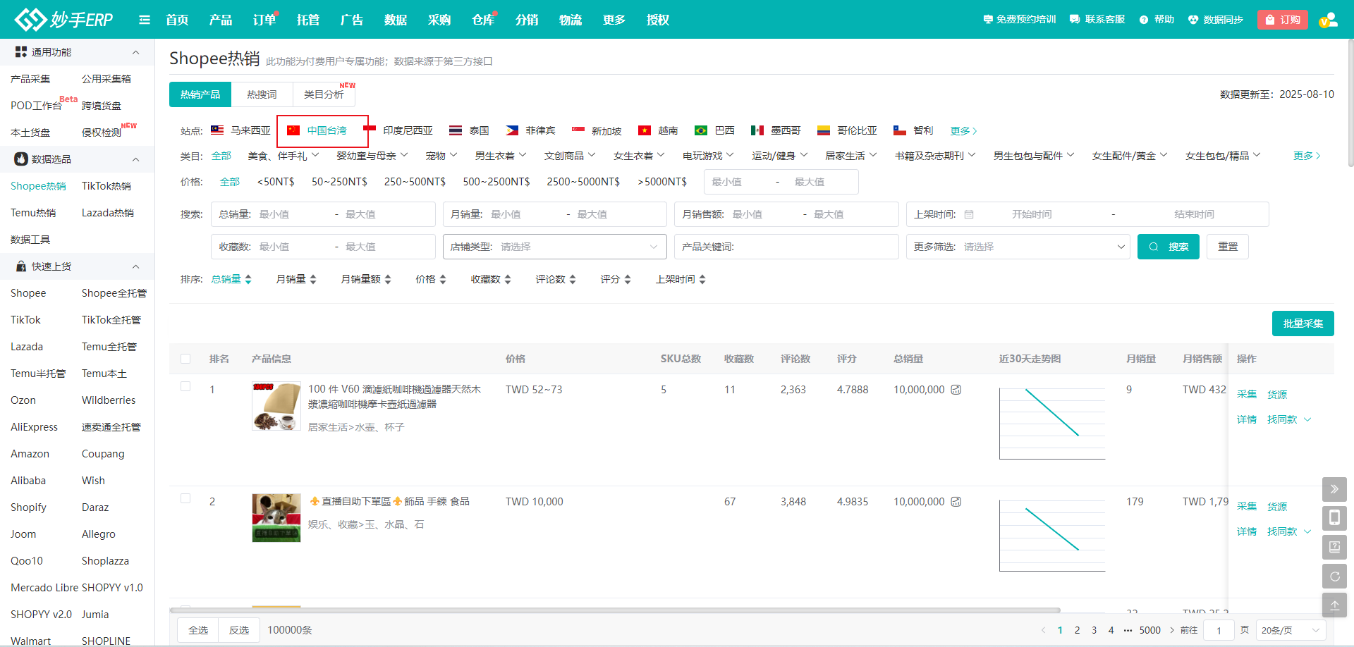 虾皮台湾站如何选品？虾皮选品工具推荐