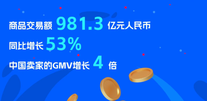 Ozon跨境电商平台怎么样？Ozon电商平台好做吗？  商业资讯  第1张
