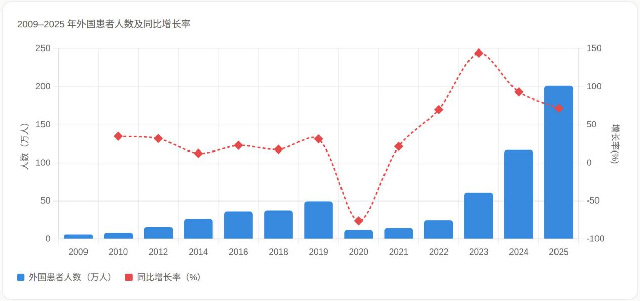 2025赴韩医美产业白皮书,韩国保健福祉部官方数据×BeautsGO平台微观视角分析