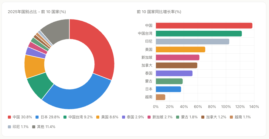 2025赴韩医美产业白皮书，韩国保健福祉部官方数据×BeautsGO平台微观视角分析 广告商讯 第2张