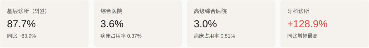 2025赴韩医美产业白皮书，韩国保健福祉部官方数据×BeautsGO平台微观视角分析 广告商讯 第7张