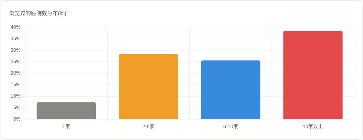 2025赴韩医美产业白皮书，韩国保健福祉部官方数据×BeautsGO平台微观视角分析 广告商讯 第17张